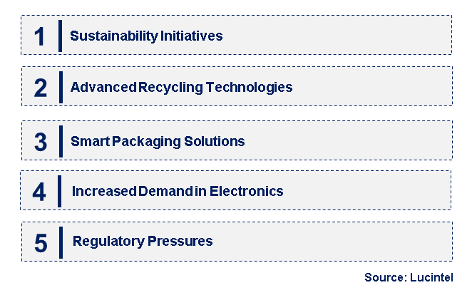 Emerging Trends in the Polystyrene Market